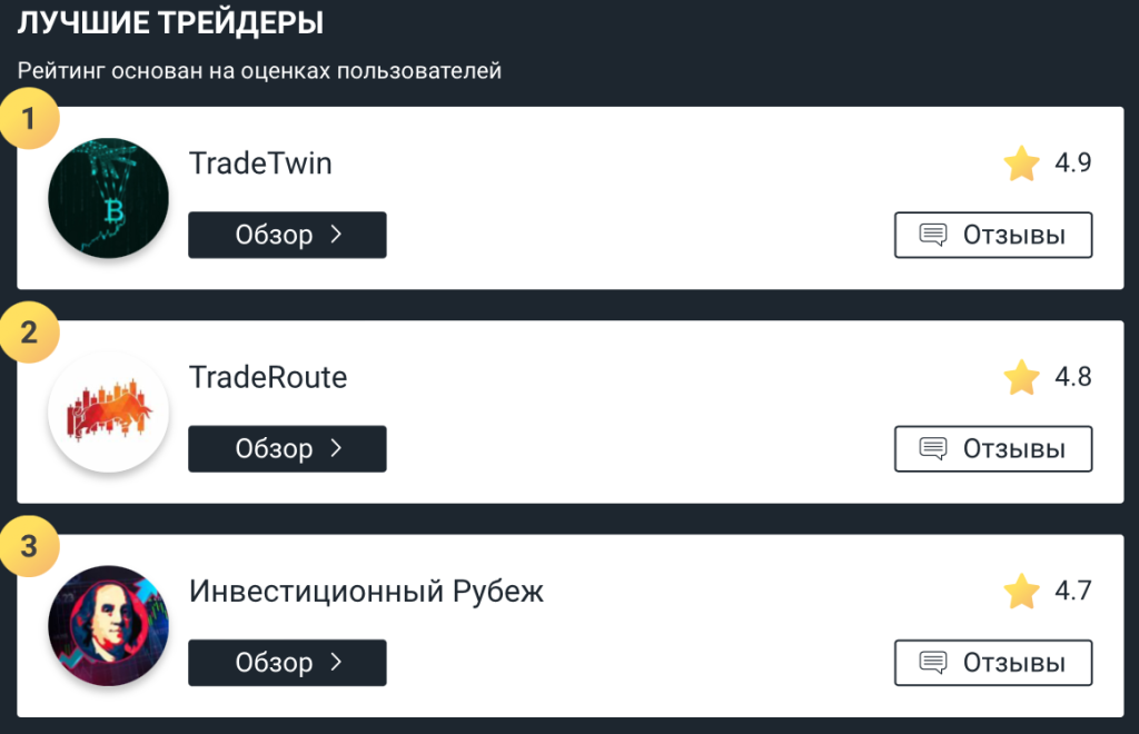 отзывы о Forexgid